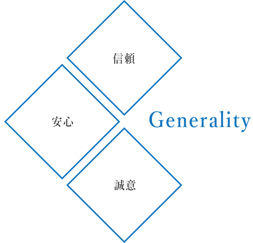 信頼・安心・誠意　Generality